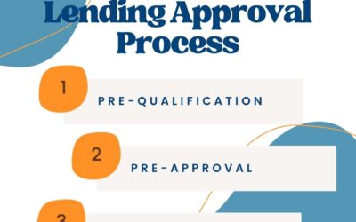 Pre-qualification vs Pre- approval